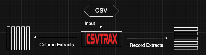Columns and Records can Extract