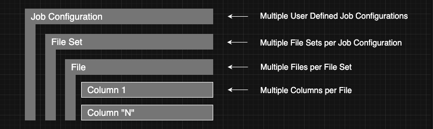 CSVTrax Data Model