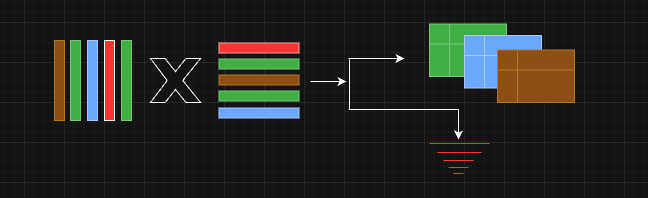 Concept Image Combining Record and Column Filters and Extractors