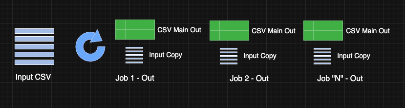 Concept Image: Reuse Input CSV for Multiple Jobs